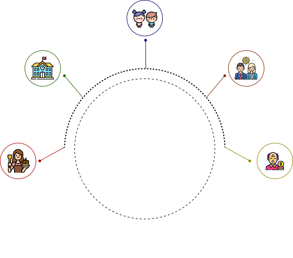 circle